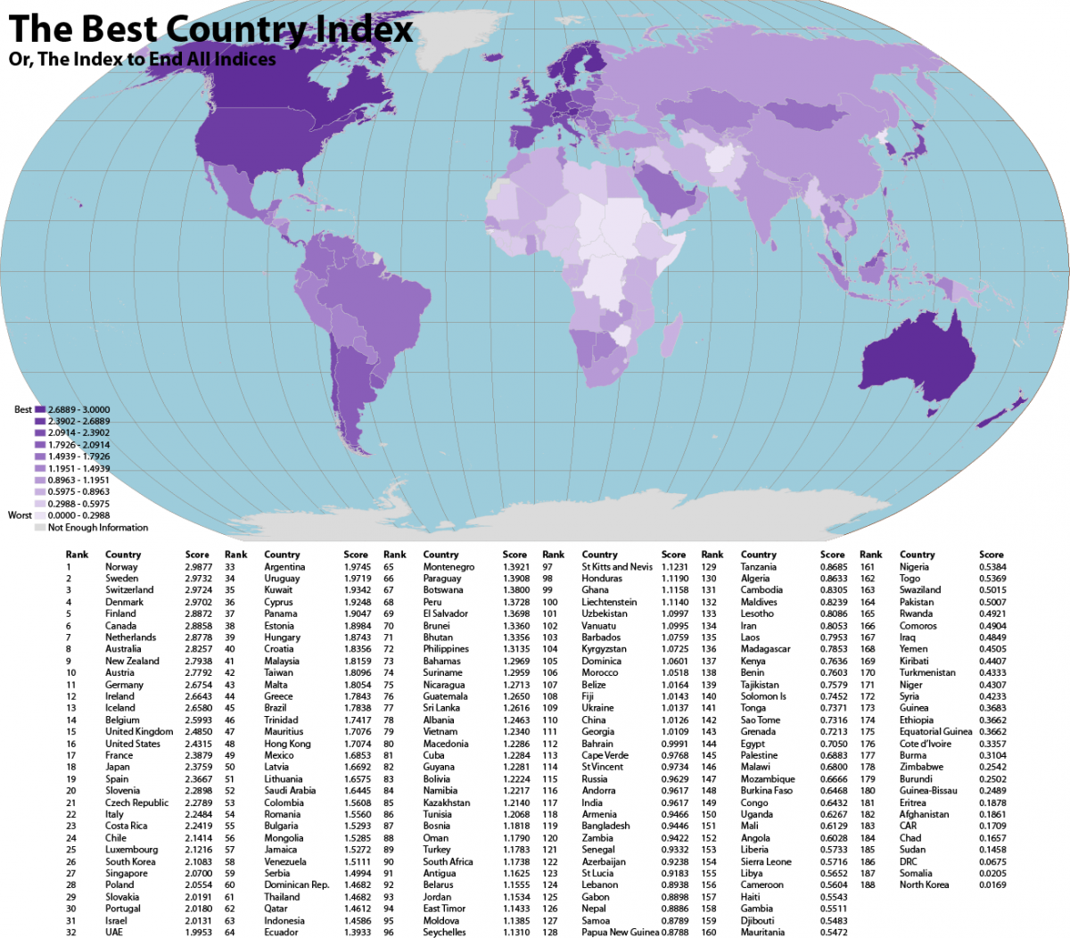 Индексы стран городов. Good Country Index. HDI by Country. Good Country Index Молдова. Best Country for.