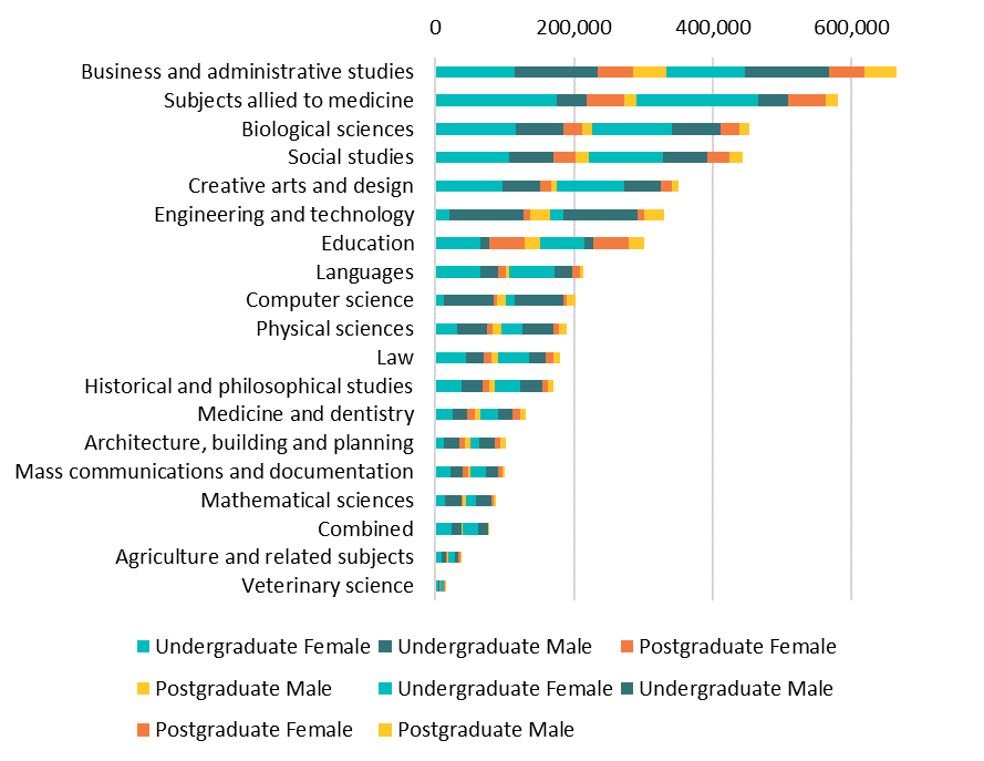 5 facts & figures you should know about UK higher education in 2018